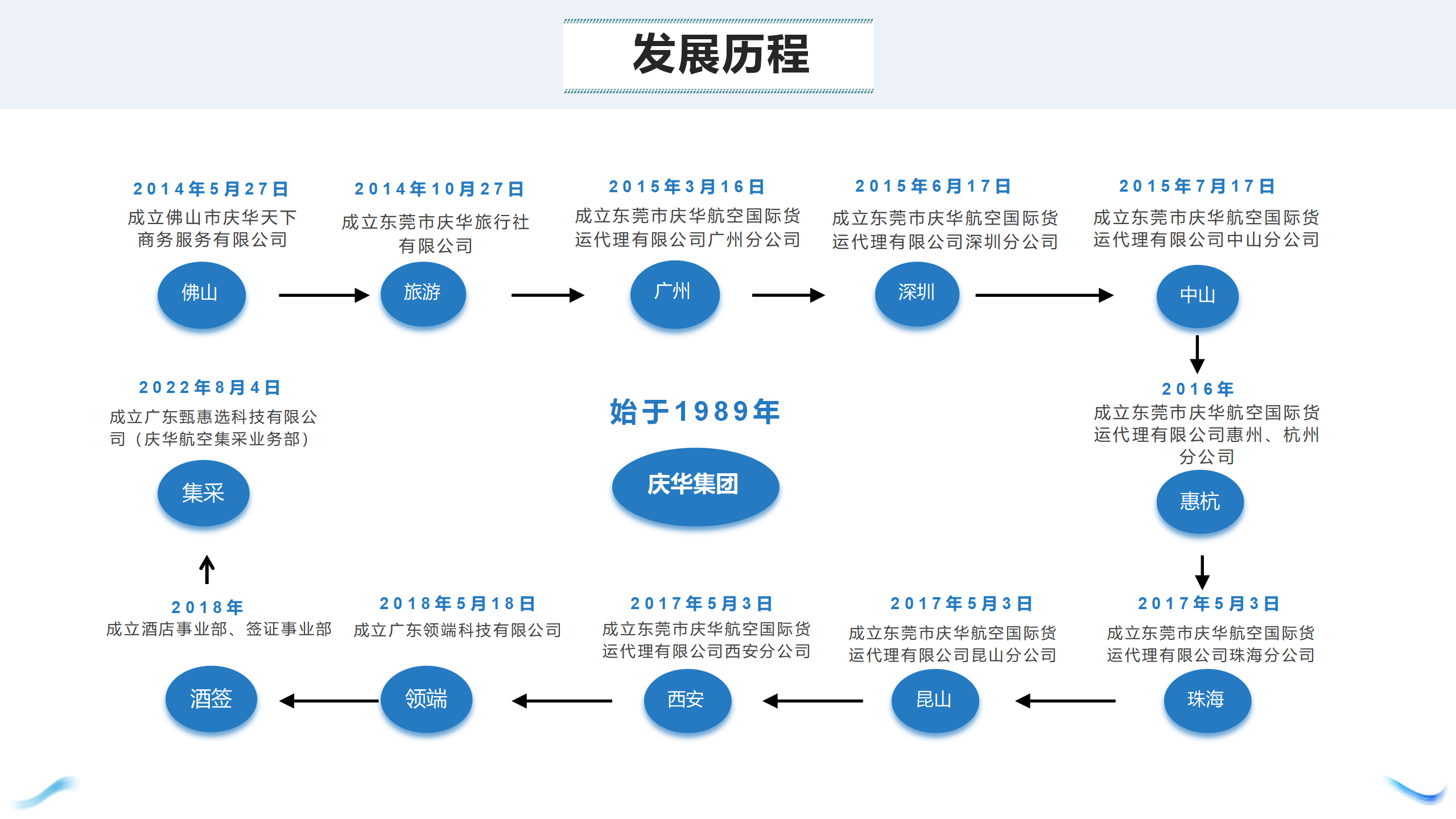 庆华甄选