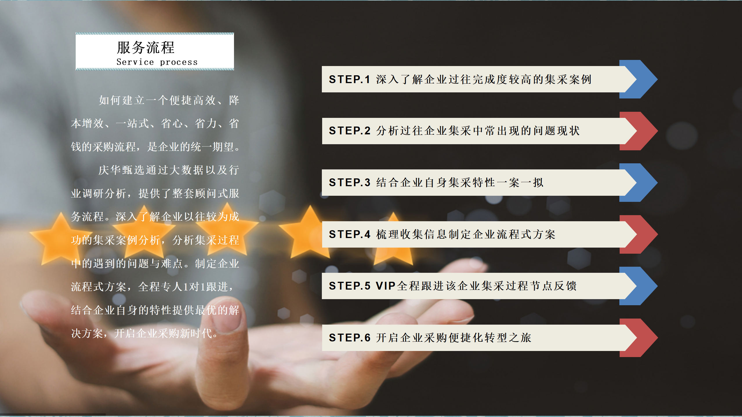 庆华甄选